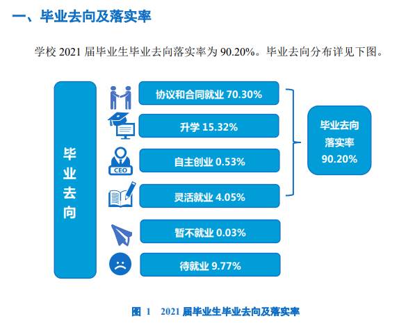 武汉工程科技学院就业率及就业前景怎么样,好就业吗？