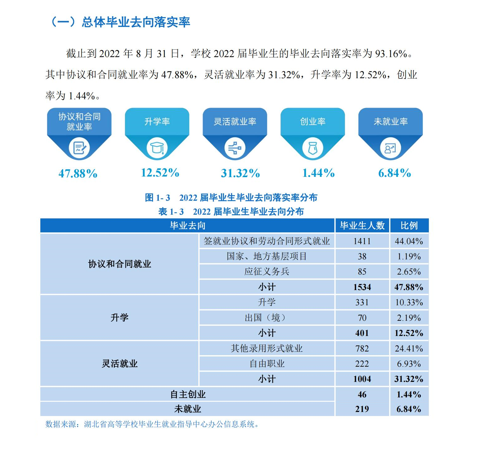 武汉体育学院就业率及就业前景怎么样,好就业吗？