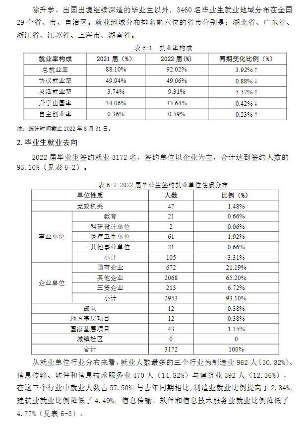 武汉科技大学就业率及就业前景怎么样,好就业吗？