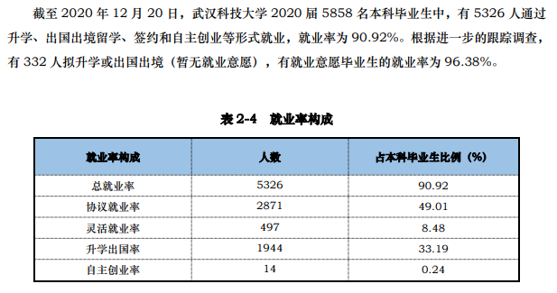 武汉科技大学就业率及就业前景怎么样,好就业吗？