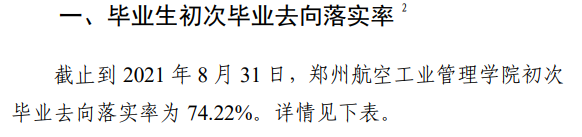 郑州航空工业管理学院就业率及就业前景怎么样,好就业吗？