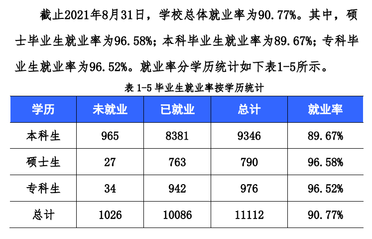 西华大学就业率及就业前景怎么样,好就业吗？