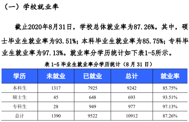 西华大学就业率及就业前景怎么样,好就业吗？