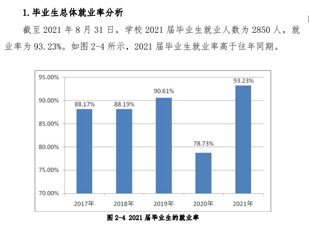 辽宁对外经贸学院就业率及就业前景怎么样,好就业吗？