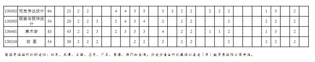 2023年重庆三峡学院各省招生计划及各专业招生人数是多少