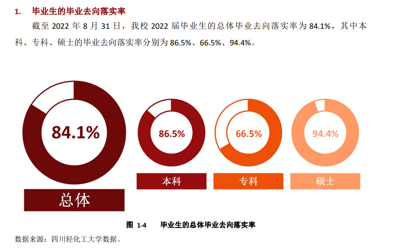 四川轻化工大学就业率及就业前景怎么样,好就业吗？