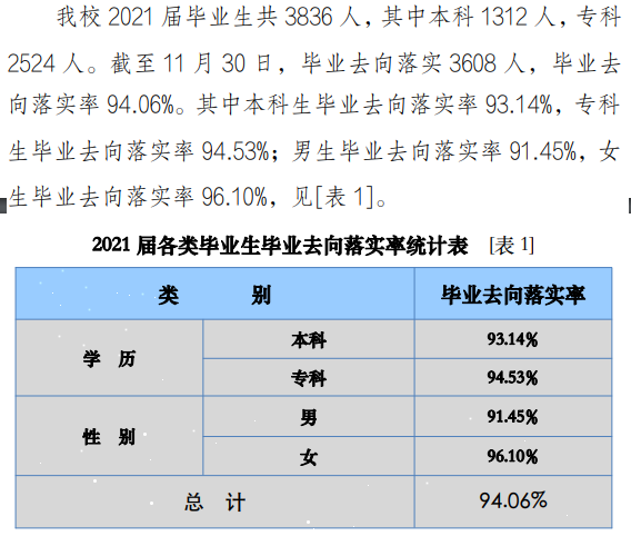 陕西服装工程学院就业率及就业前景怎么样,好就业吗？