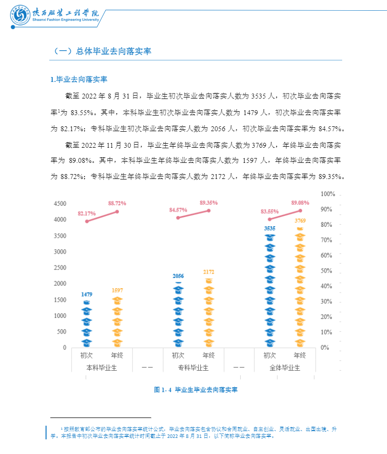 陕西服装工程学院就业率及就业前景怎么样,好就业吗？