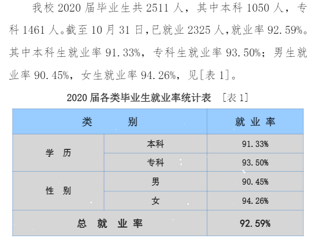 陕西服装工程学院就业率及就业前景怎么样,好就业吗？