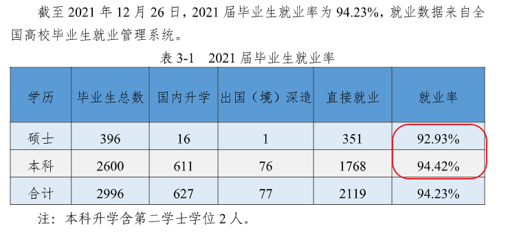 浙江海洋大学就业率及就业前景怎么样,好就业吗？