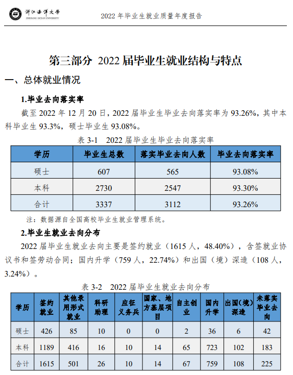 浙江海洋大学就业率及就业前景怎么样,好就业吗？