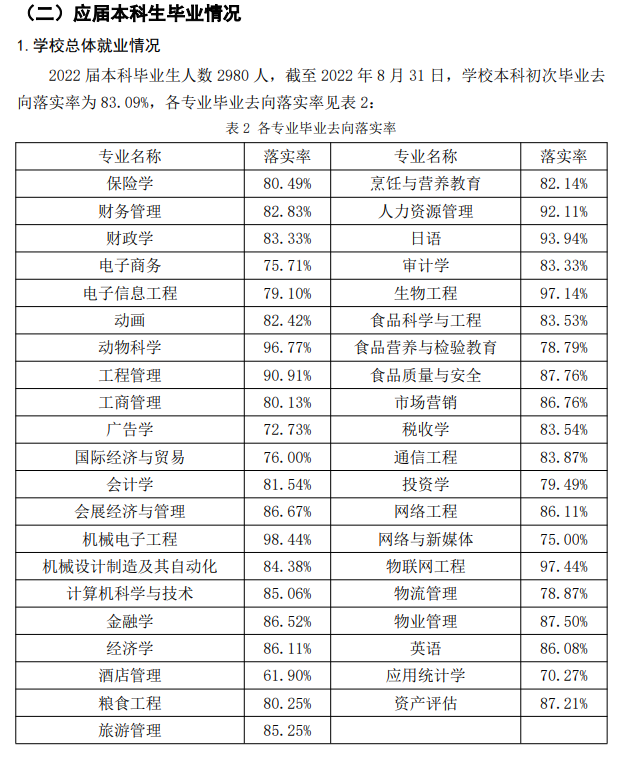 吉林工商学院就业率及就业前景怎么样,好就业吗？