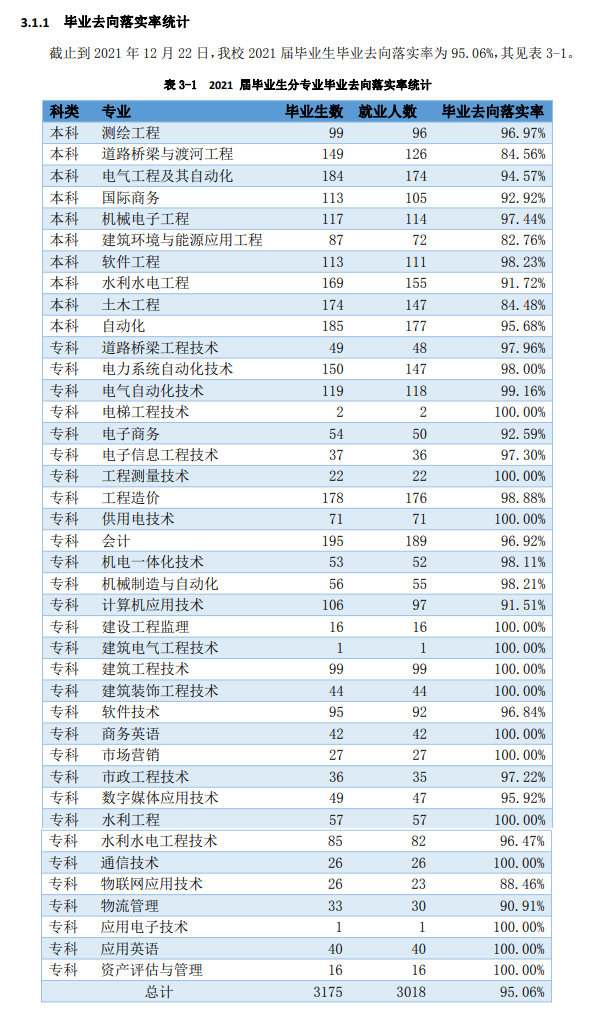 河北水利电力学院就业率及就业前景怎么样,好就业吗？