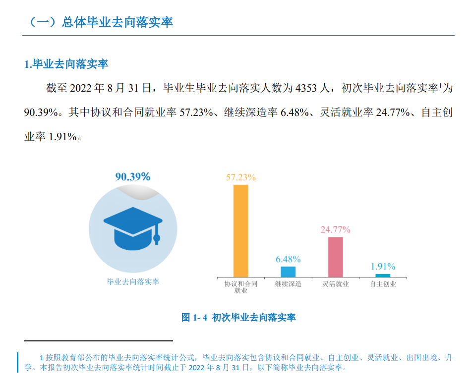 湖南财政经济学院就业率及就业前景怎么样,好就业吗？