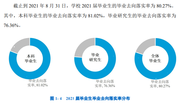 西安美术学院就业率及就业前景怎么样,好就业吗？