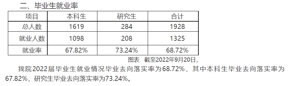 西安美术学院就业率及就业前景怎么样,好就业吗？