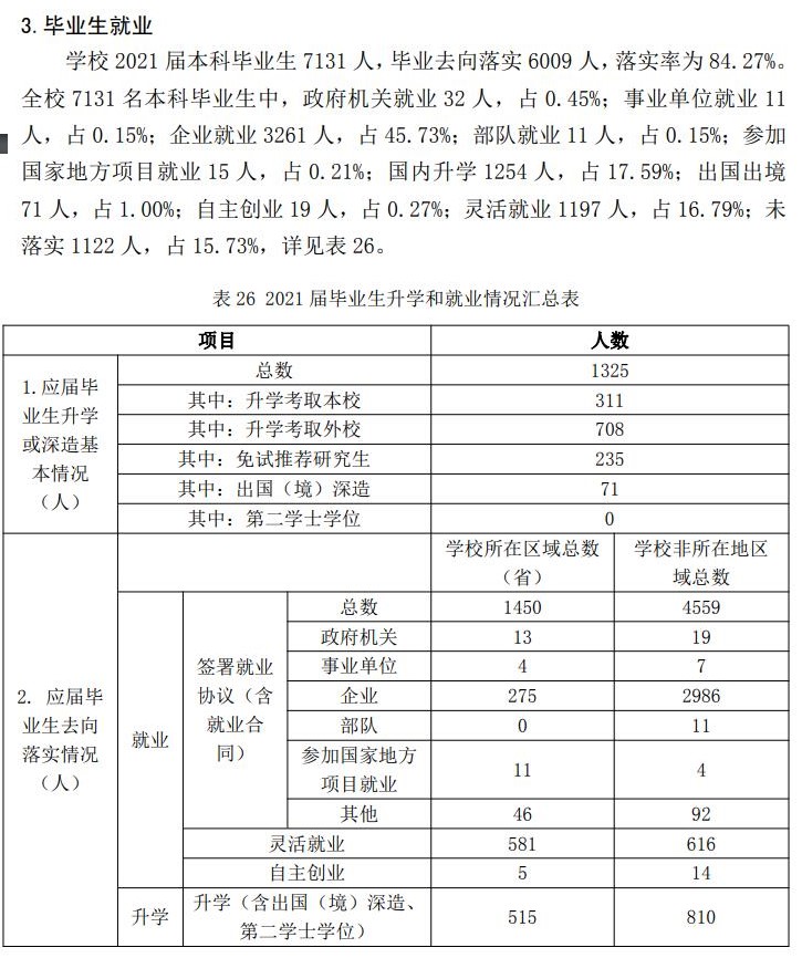 哈尔滨理工大学就业率及就业前景怎么样,好就业吗？