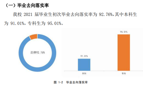 陕西国际商贸学院就业率及就业前景怎么样,好就业吗？