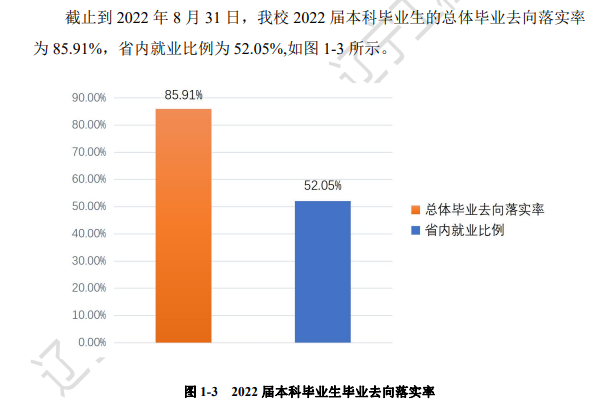 辽宁工程技术大学就业率及就业前景怎么样,好就业吗？