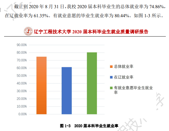 辽宁工程技术大学就业率及就业前景怎么样,好就业吗？