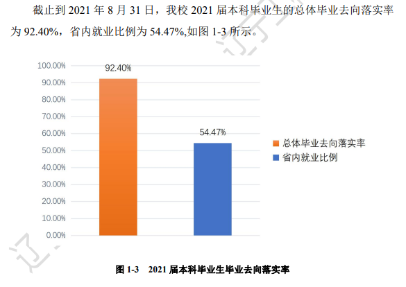 辽宁工程技术大学就业率及就业前景怎么样,好就业吗？