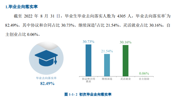 河北经贸大学就业率及就业前景怎么样,好就业吗？