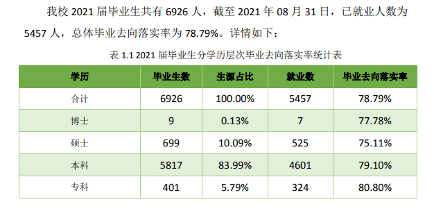 内蒙古科技大学就业率及就业前景怎么样,好就业吗？