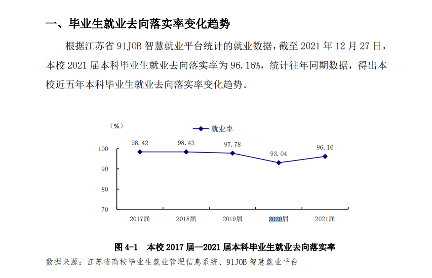 南京工程学院就业率及就业前景怎么样,好就业吗？