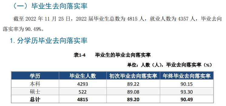 天津城建大学就业率及就业前景怎么样,好就业吗？