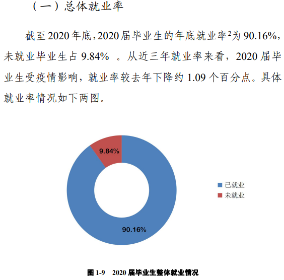 郑州西亚斯学院就业率及就业前景怎么样,好就业吗？