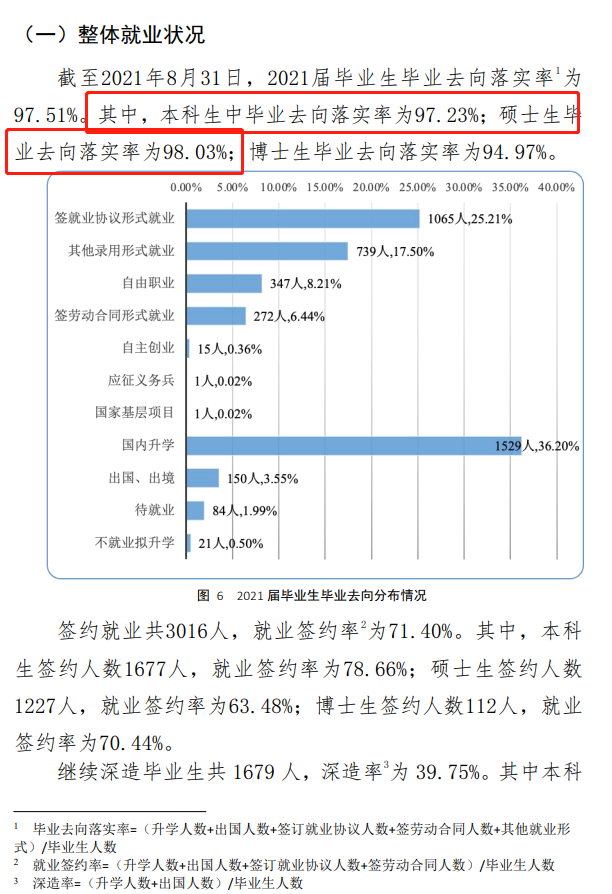 中国政法大学就业率及就业前景怎么样,好就业吗？