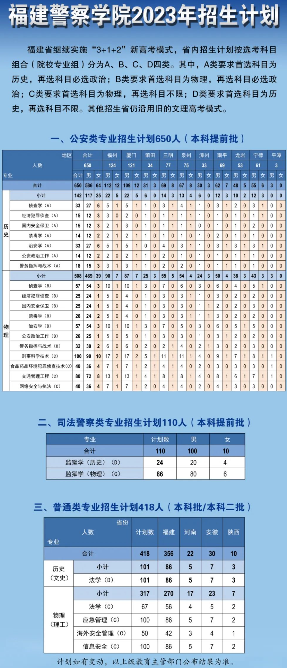 2023年招生计划及各专业招生人数