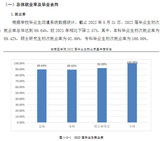 皖南医学院就业率及就业前景怎么样,好就业吗？