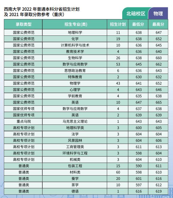 2023年西南大学各省招生计划及各专业招生人数是多少