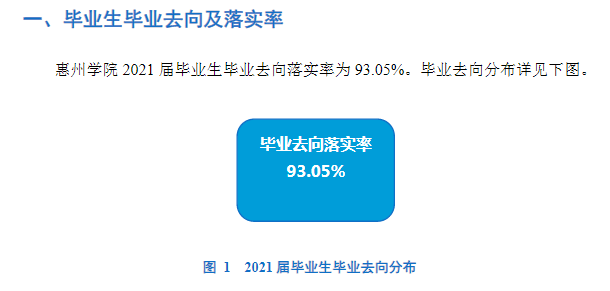 惠州学院就业率及就业前景怎么样,好就业吗？