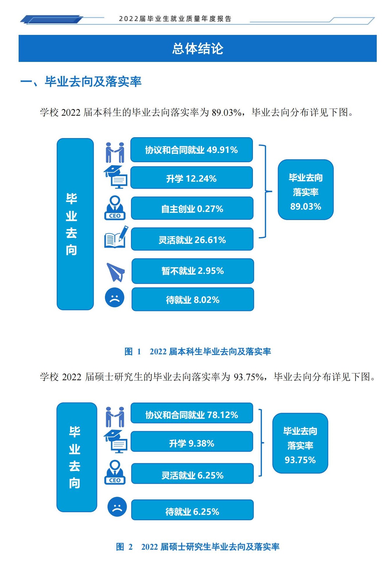 湖南工程学院就业率及就业前景怎么样,好就业吗？