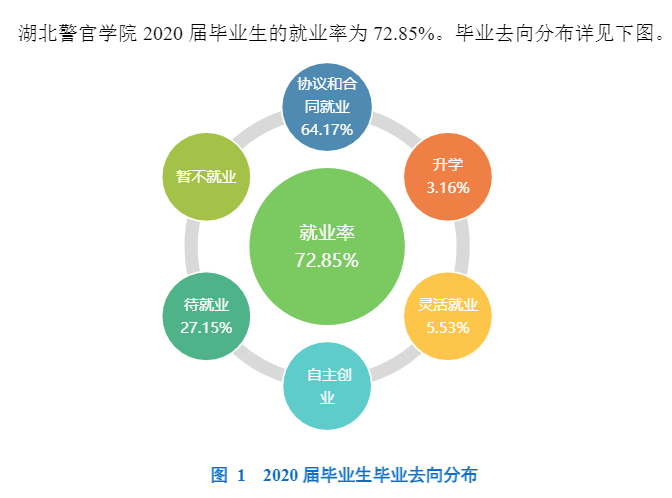 湖北警官学院就业率及就业前景怎么样,好就业吗？