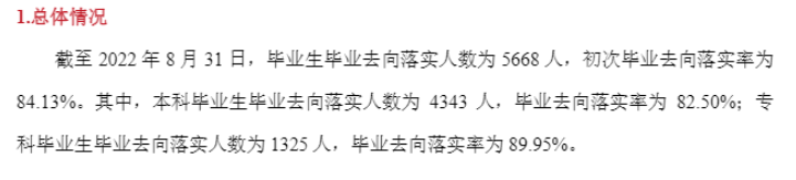 唐山学院就业率及就业前景怎么样,好就业吗？