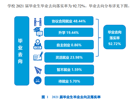 大连工业大学就业率及就业前景怎么样,好就业吗？