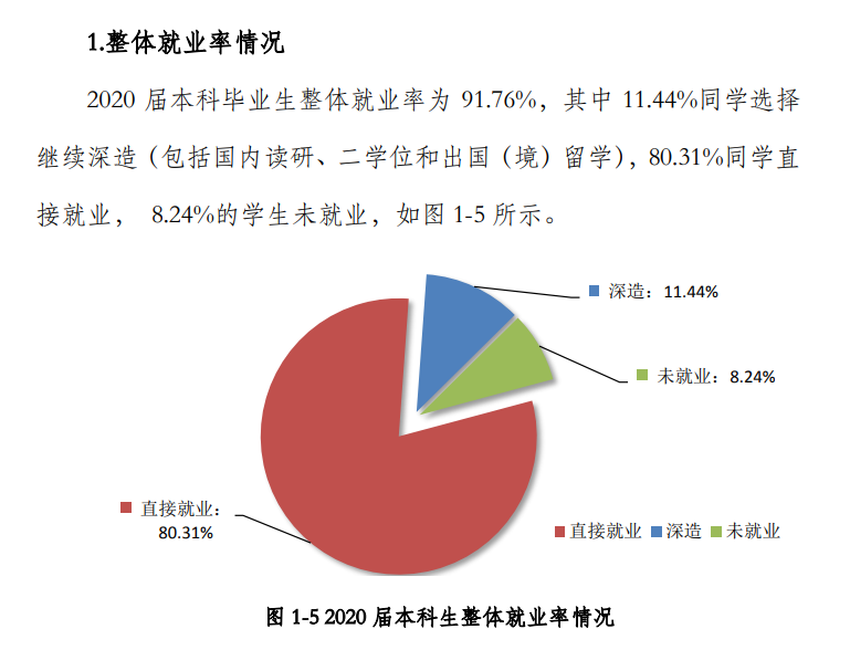 北京石油化工学院就业率及就业前景怎么样,好就业吗？