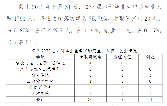 哈尔滨剑桥学院就业率及就业前景怎么样,好就业吗？