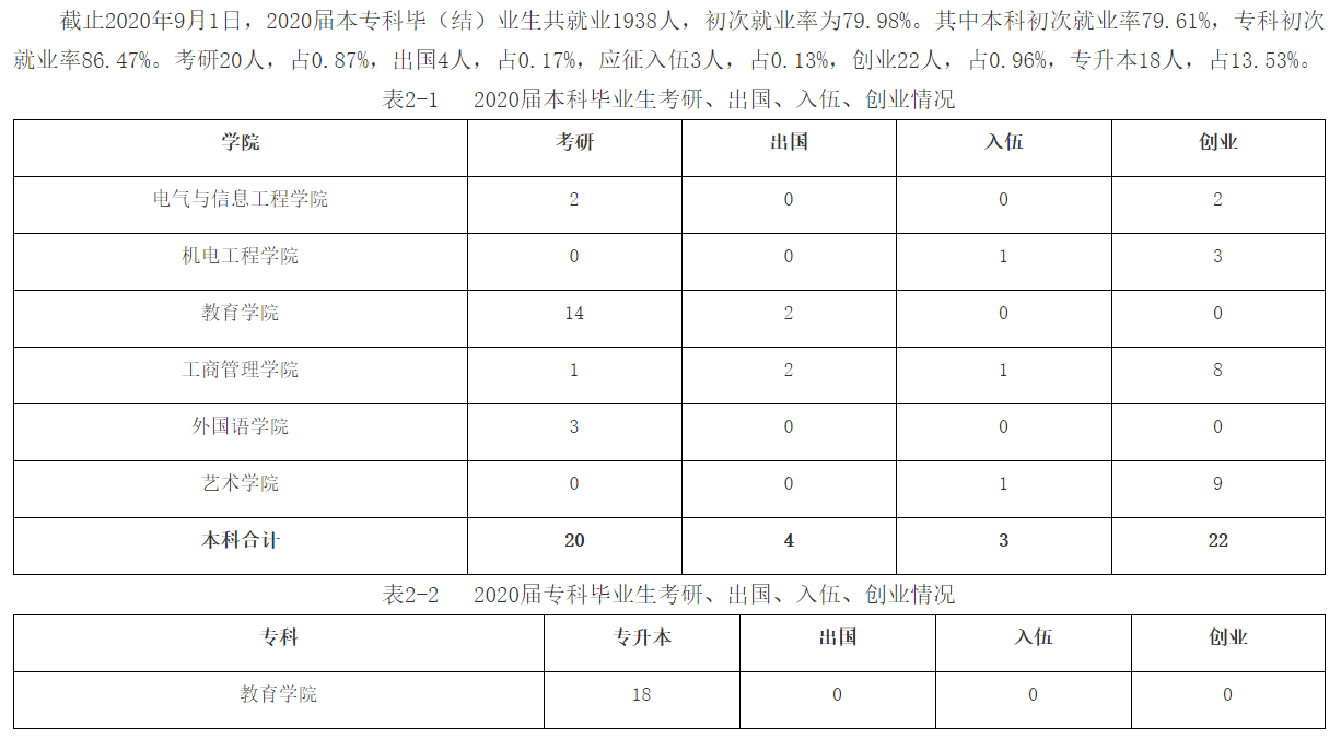 哈尔滨剑桥学院就业率及就业前景怎么样,好就业吗？