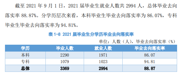 西安航空学院就业率及就业前景怎么样,好就业吗？