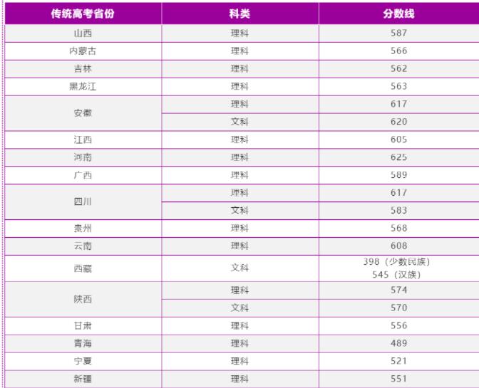 南京理工大学录取分数线2022是多少分（含2021-2022历年分数线）