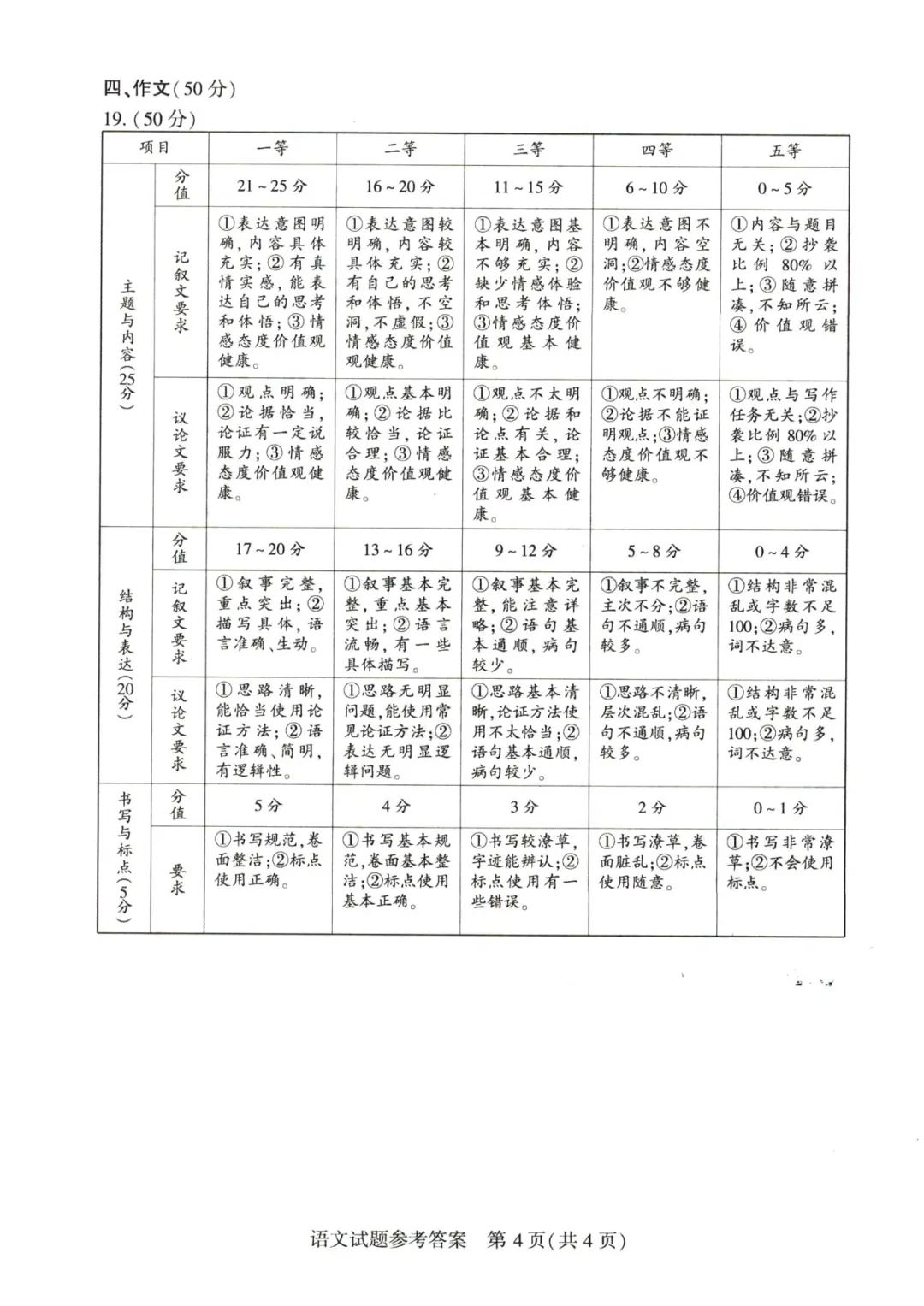 郑市中考作文满分多少分,郑市市中考作文评分标准及细则