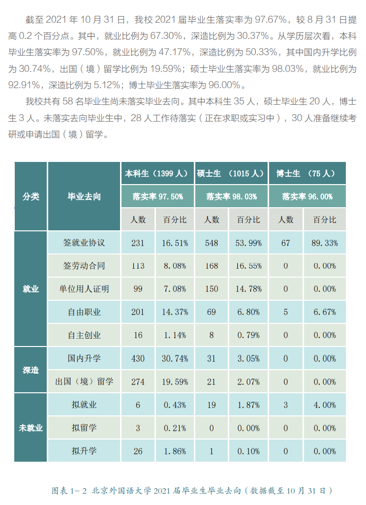 北京外国语大学就业率及就业前景怎么样,好就业吗？