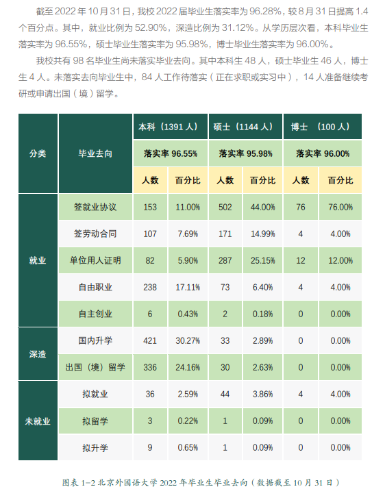 北京外国语大学就业率及就业前景怎么样,好就业吗？