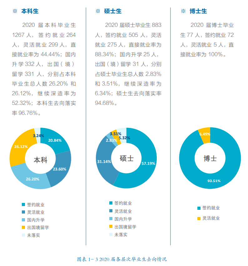 北京外国语大学就业率及就业前景怎么样,好就业吗？