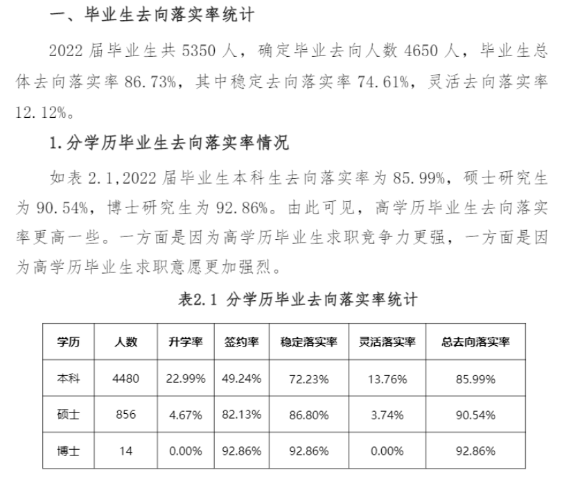 石家庄铁道大学就业率及就业前景怎么样,好就业吗？