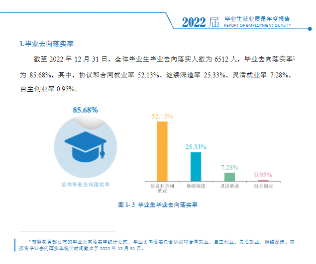 西安翻译学院就业率及就业前景怎么样,好就业吗？